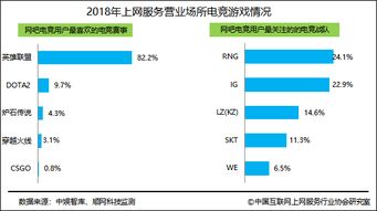 2018中国互联网上网服务行业发展报告 全文